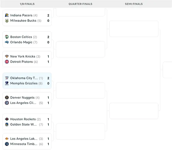Nhánh đấu NBA Playoffs 2025
