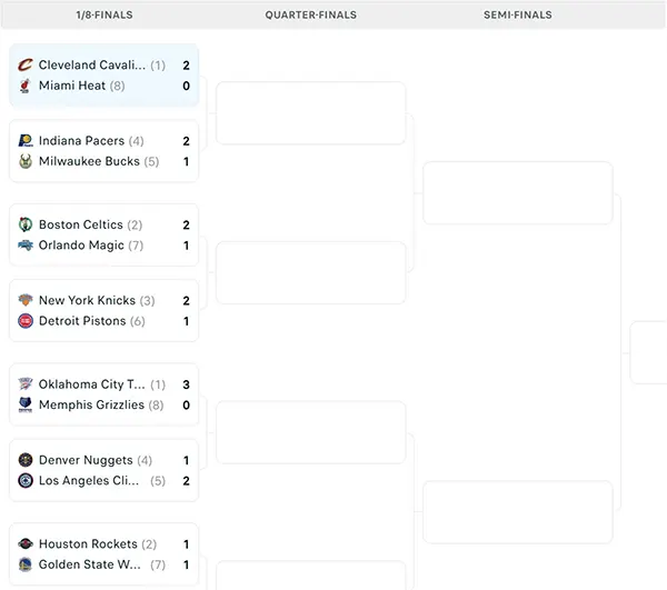 Nhánh đấu NBA Playoffs 2025