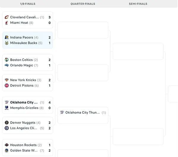 Nhánh đấu NBA Playoffs 2025