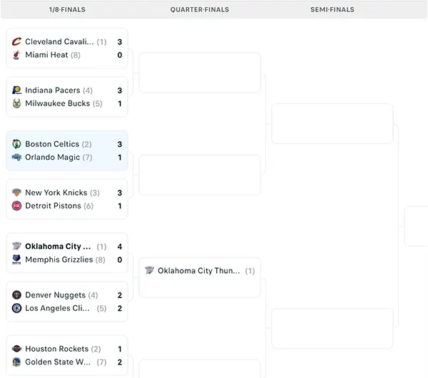 Nhánh đấu NBA Playoffs 2025