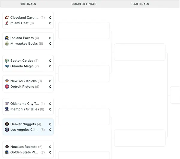 Nhánh đấu NBA Playoffs 2025