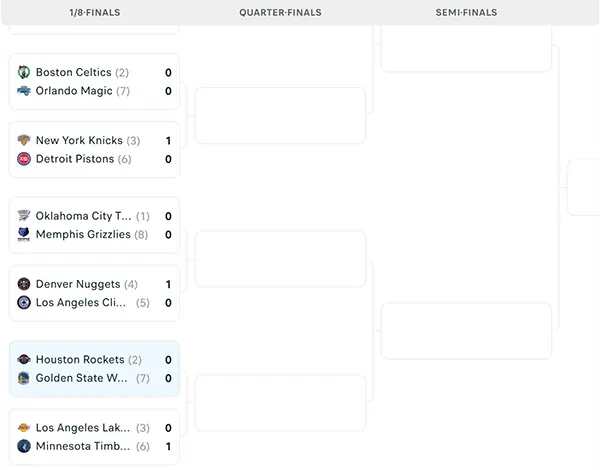 Nhánh đấu NBA Playoffs 2025