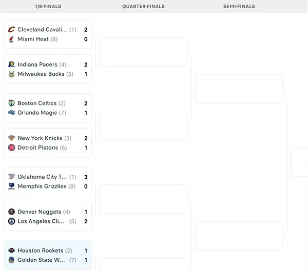 Nhánh đấu NBA Playoffs 2025