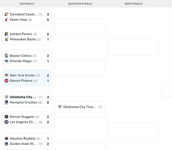 Nhánh đấu NBA Playoffs 2025