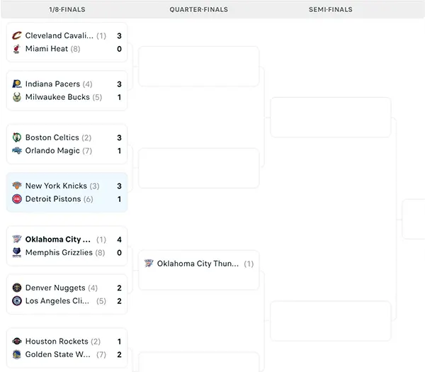 Nhánh đấu NBA Playoffs 2025