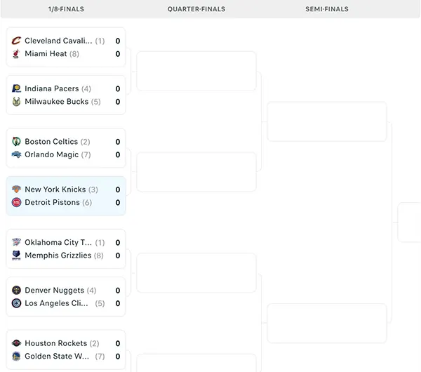 Nhánh đấu NBA Playoffs 2025