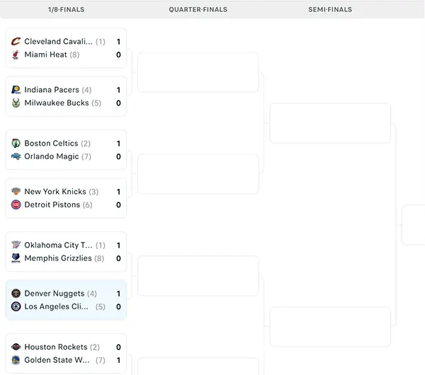 Nhánh đấu NBA Playoffs 2025