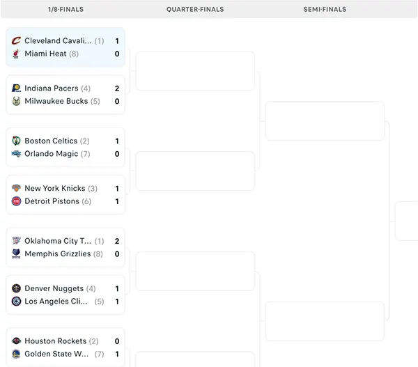 Nhánh đấu NBA Playoffs 2025