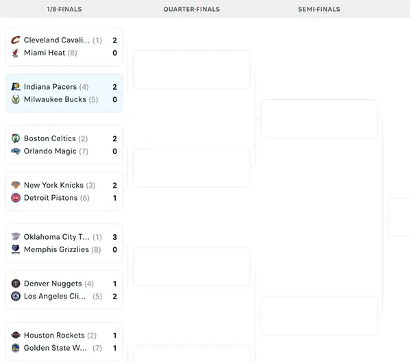 Nhánh đấu NBA Playoffs 2025