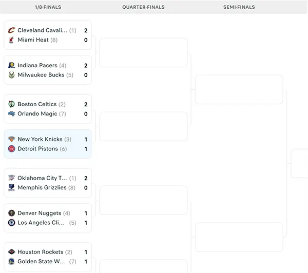Nhánh đấu NBA Playoffs 2025