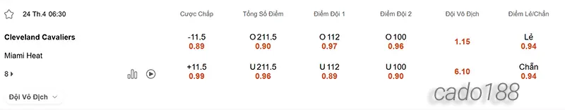 Soi kèo bóng rổ NBA Cleveland Cavaliers vs Miami Heat 24-4