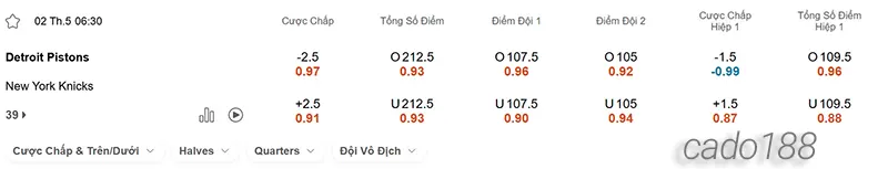 Soi kèo bóng rổ NBA Detroit Pistons vs New York Knicks 2-5