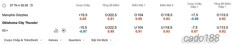 Soi kèo bóng rổ NBA Memphis Grizzlies vs OKC Thunder 27_4