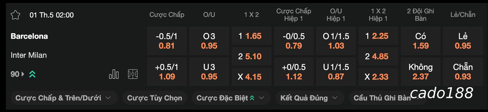 Soi kèo Barcelona vs Inter Milan, 02h00 ngày 01/05