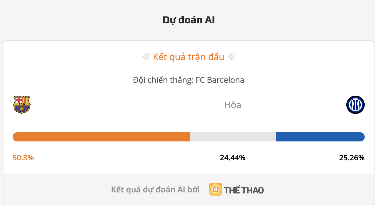 Máy tính dự đoán bóng đá hôm nay Barcelona vs Inter Milan