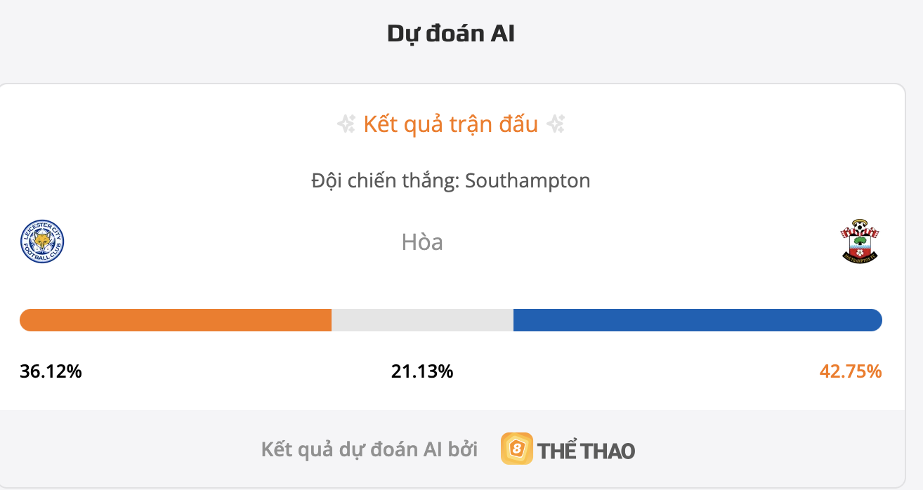 Siêu máy tính dự đoán bóng đá Leicester City vs Southampton