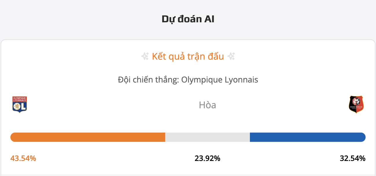 Siêu máy tính dự đoán bóng đá Lyon vs Rennes