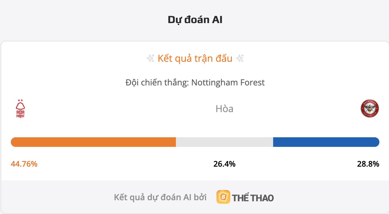 Siêu máy tính dự đoán bóng đá Nottingham Forest vs Brentford
