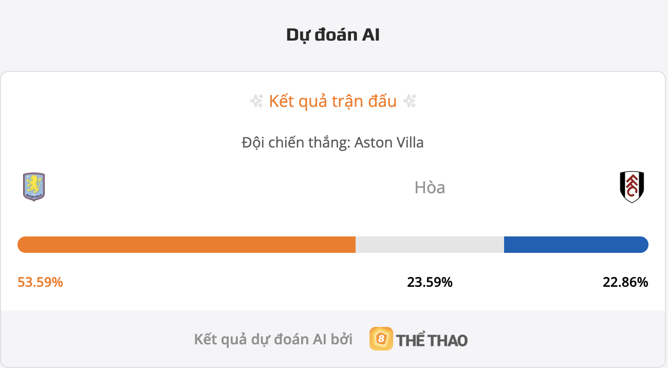 Siêu máy tính dự đoán tỷ số bóng đá đêm nay Aston Villa vs Fulham