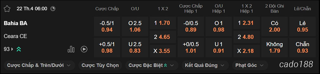 Nhận định kèo xiên 22/04 Bahia vs Ceara, 06h00, VĐQG Brazil