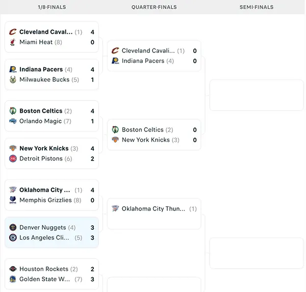 Nhánh đấu NBA Playoffs 2025