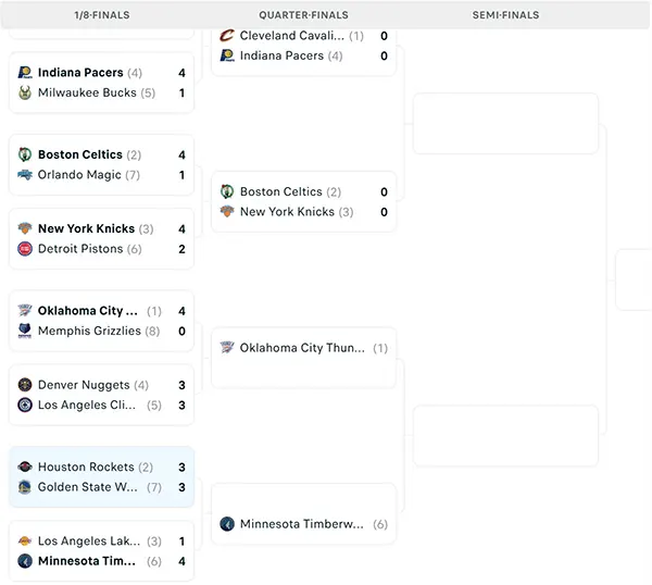 Nhánh đấu NBA Playoffs 2025