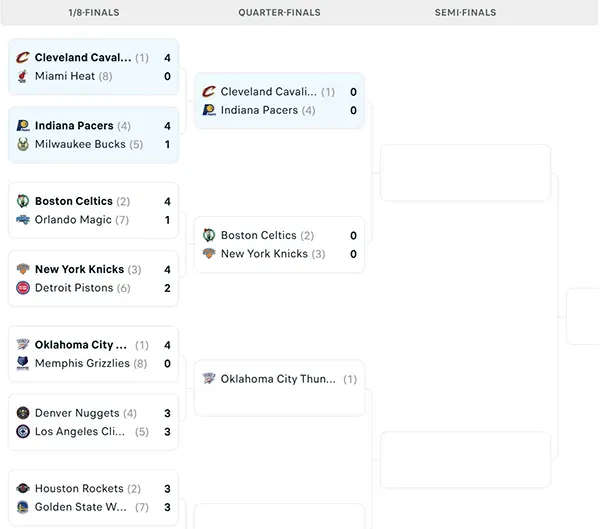 Nhánh đấu NBA Playoffs 2025