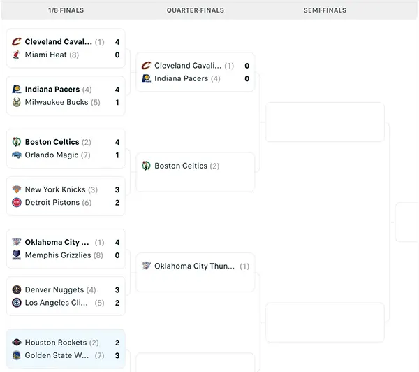 Nhánh đấu NBA Playoffs 2025