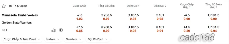 Soi kèo bóng rổ Minnesota Timberwolves vs GS Warriors 7_5