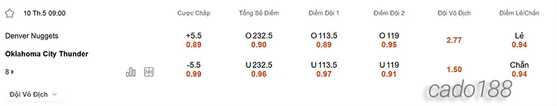 Soi kèo bóng rổ NBA Denver Nuggets vs OKC Thunder ngày 10-5