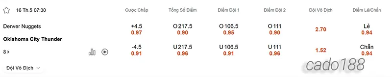 Soi kèo bóng rổ NBA Denver Nuggets vs OKC Thunder ngày 16_5