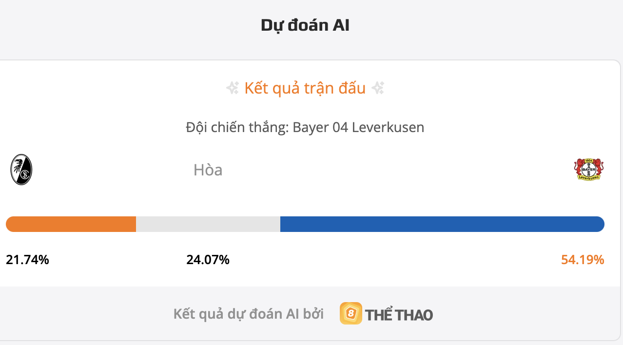 Siêu máy tính dự đoán bóng đá Freiburg vs Leverkusen