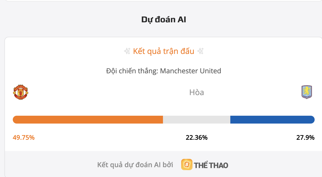 Siêu máy tính dự đoán bóng đá Man United vs Aston Villa