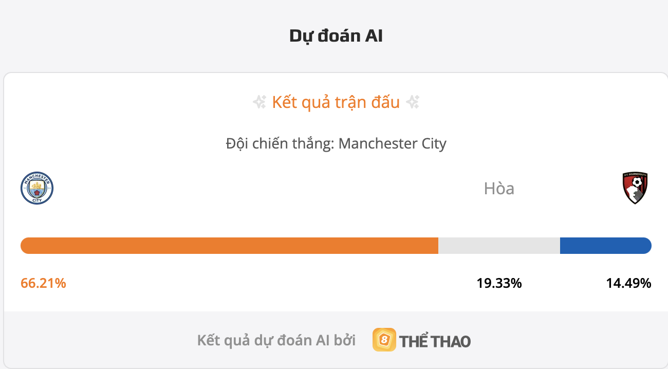 Siêu máy tính dự đoán bóng đá Man City vs Bournemouth