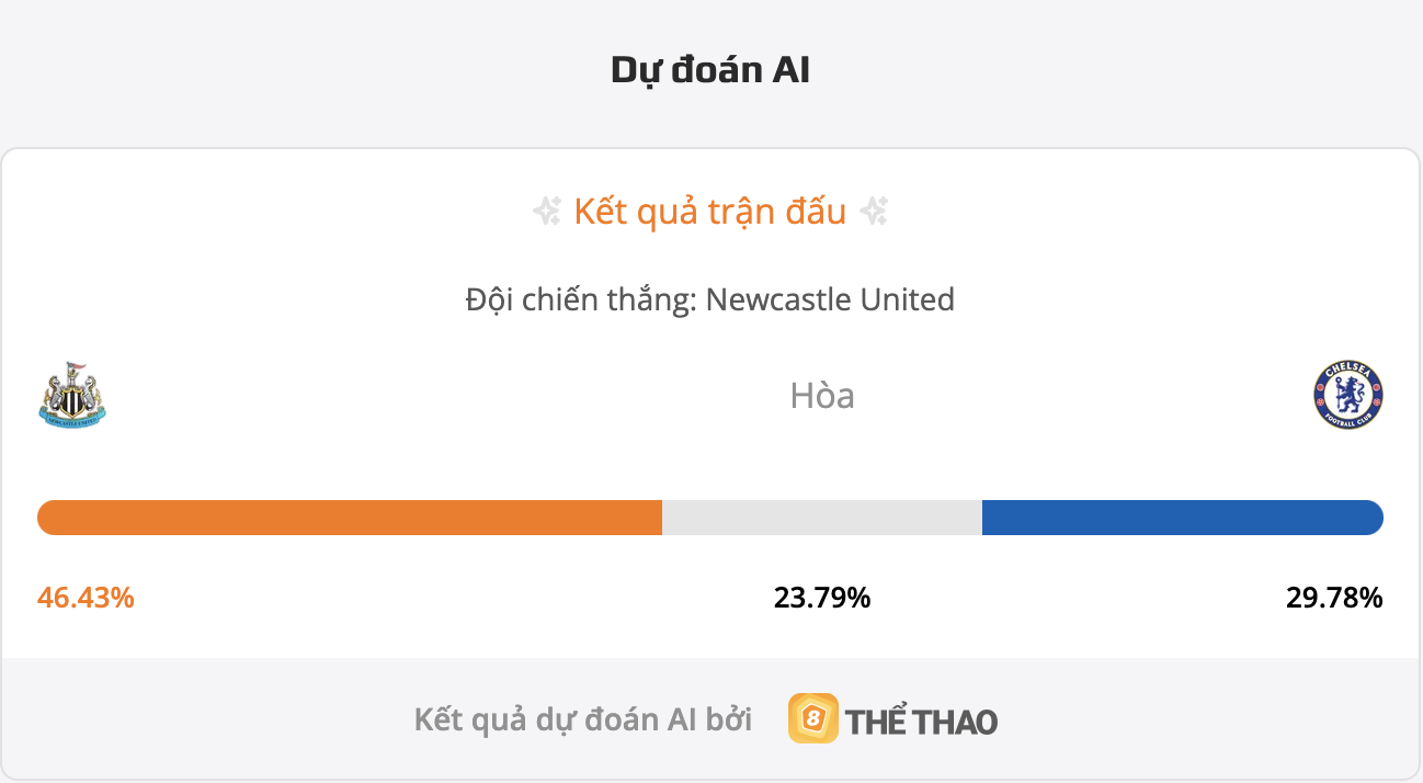 Siêu máy tính dự đoán bóng đá Newcastle vs Chelsea