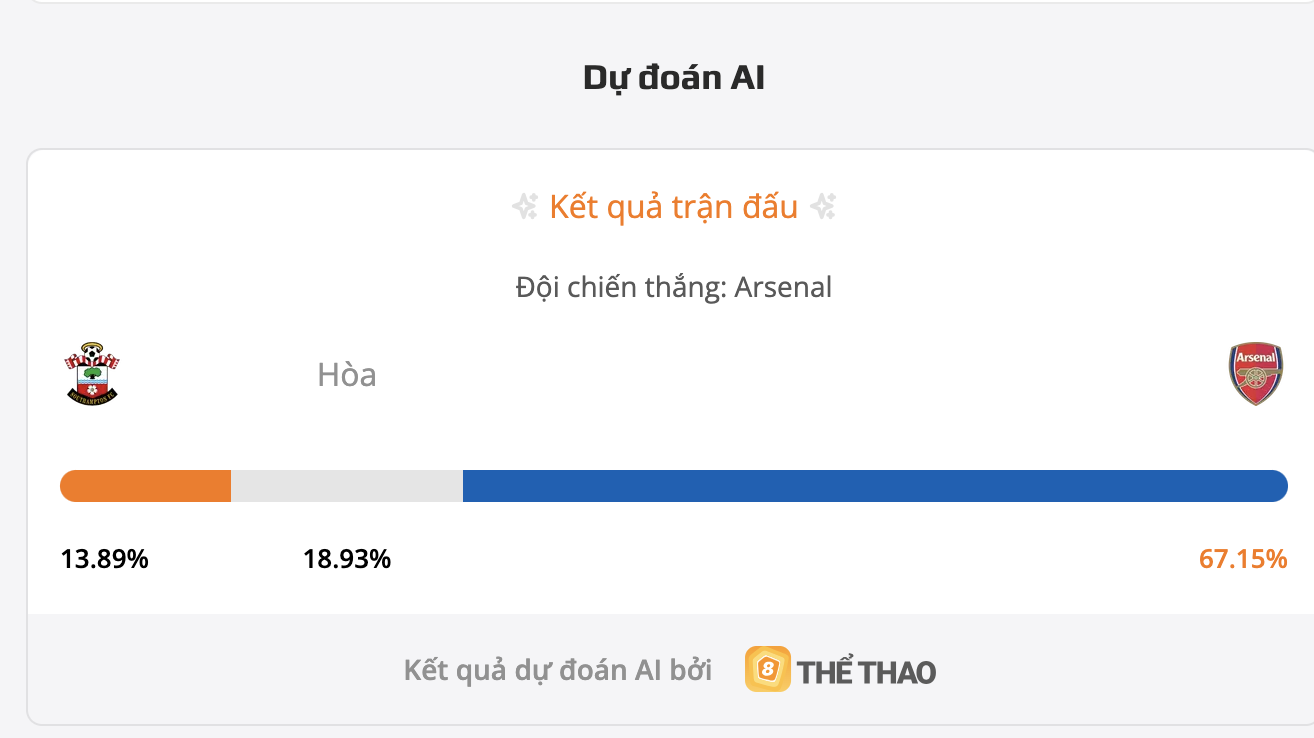 Siêu máy tính dự đoán bóng đá Southampton vs Arsenal