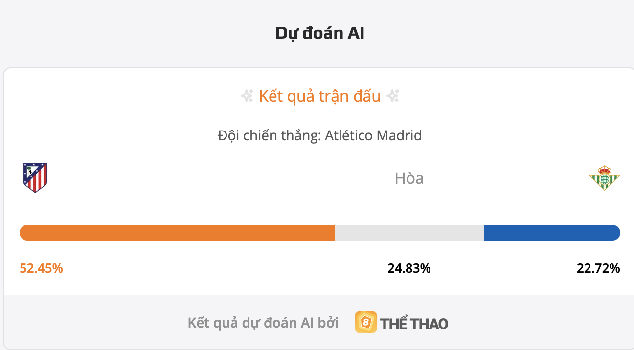 Siêu máy tính dự đoán bóng đá Atletico Madrid vs Real Betis