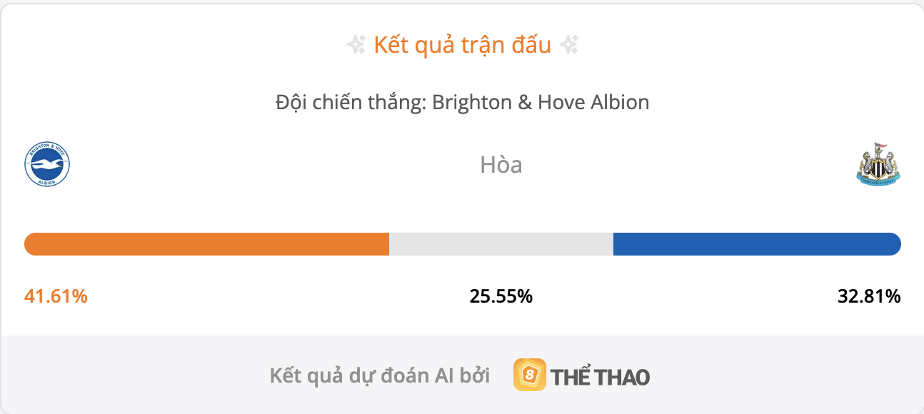 Siêu máy tính dự đoán tỷ số bóng đá đêm nay Brighton vs Newcastle