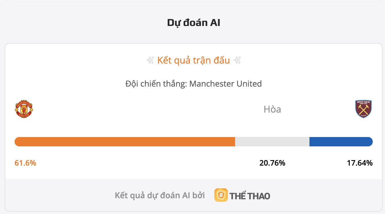 Siêu máy tính dự đoán bóng đá Man United vs West Ham