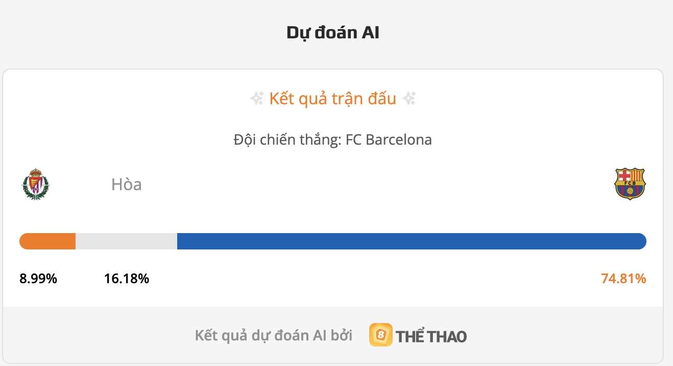 Siêu máy tính dự đoán bóng đá hôm nay Valladolid vs Barcelona