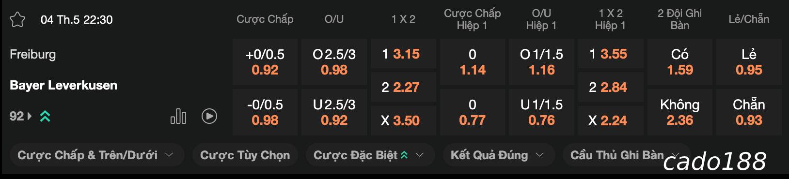 Soi kèo Freiburg vs Leverkusen, 22h30 ngày 04/05