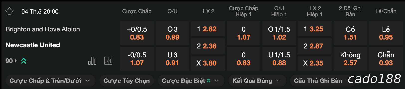Soi kèo Brighton vs Newcastle, 20h00 ngày 04/05