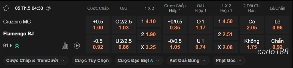 Nhận định kèo xiên 05/05 Cruzeiro vs Flamengo, 04h30, VĐQG Brazil