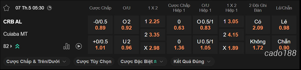 Nhận định kèo xiên 07/05 CRB AL vs Cuiaba, 05h30, Hạng 2 Brazil