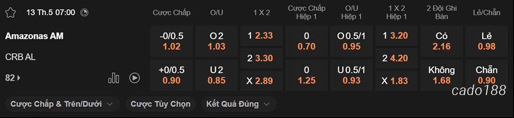 Nhận định kèo xiên 13/05 Amazonas vs CRB AL, 07h00, hạng 2 Brazil
