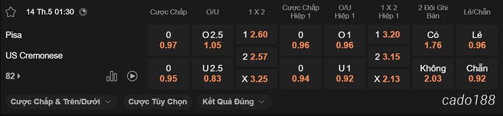 Nhận định kèo xiên 14/05 Pisa vs Cremonese, 01h30, Serie B