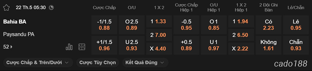 Nhận định kèo xiên 22/05 Bahia vs Paysandu, 05h30, Cúp Brazil