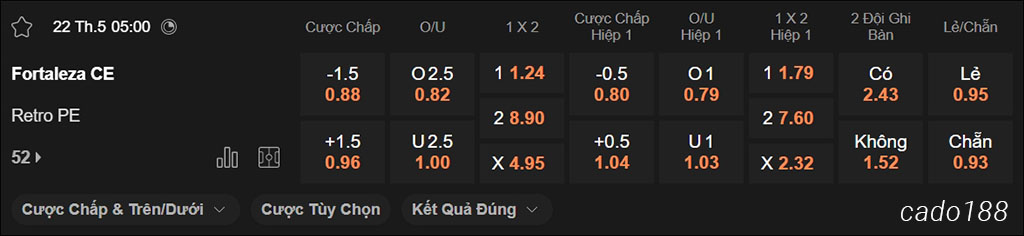 Nhận định kèo xiên 22/05 Fortaleza vs Retro, 05h00, Cúp Brazil